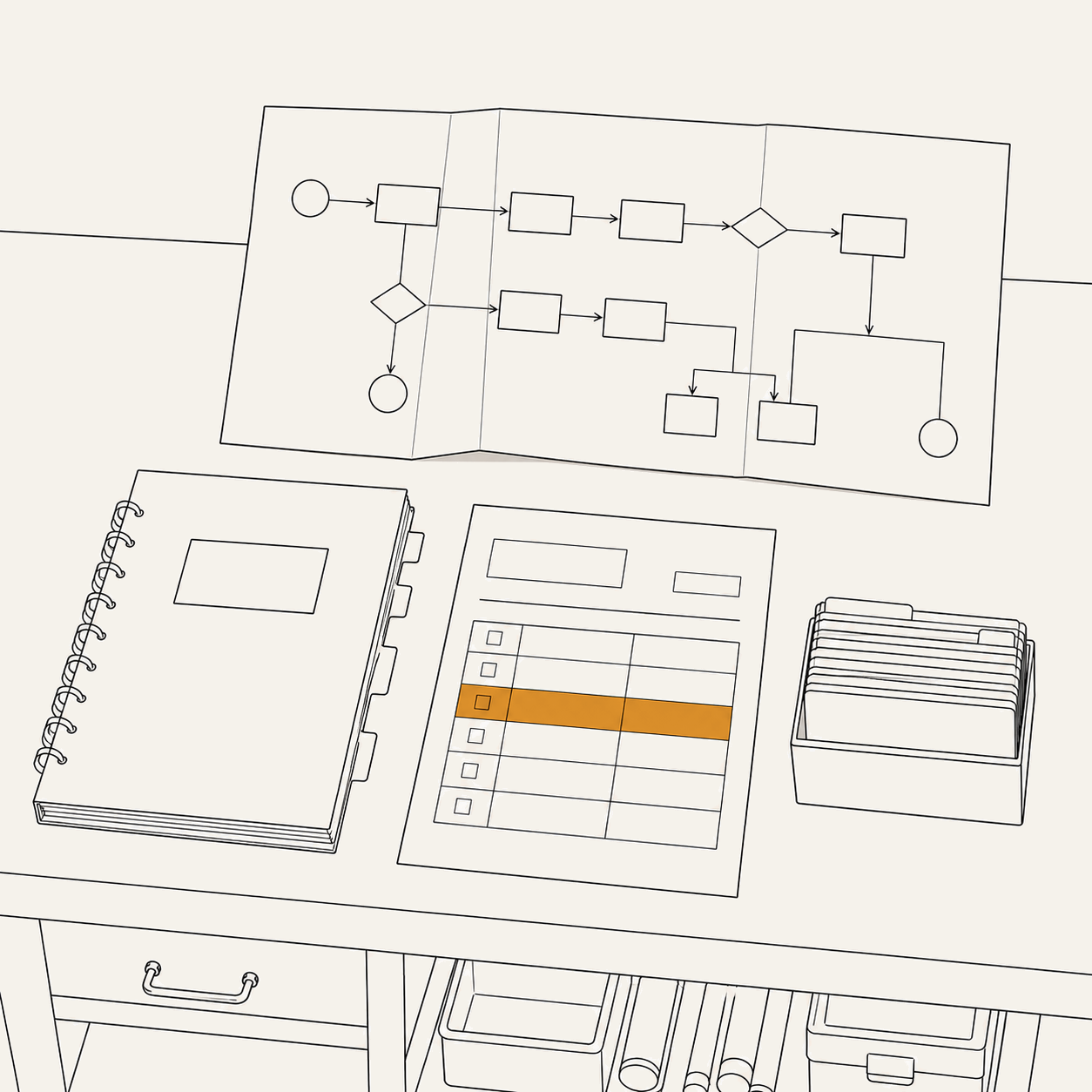 A desk with an unfolded process map, a tabbed binder, a checklist with one row marked, and a box of file dividers — the audit deliverables.